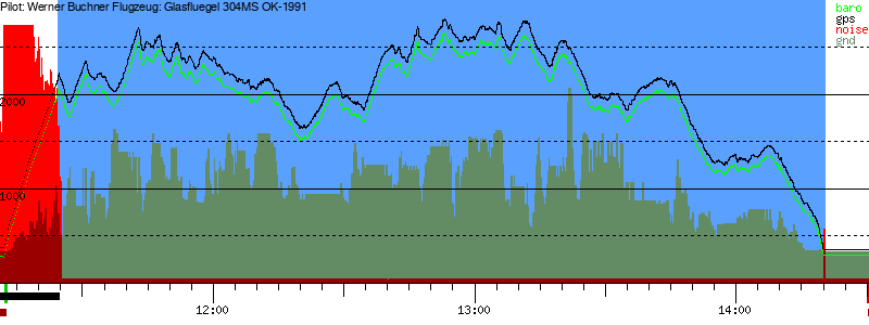 Barometer